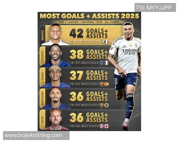 2025年现役足球五大球星盘点谁将是足坛未来的王者