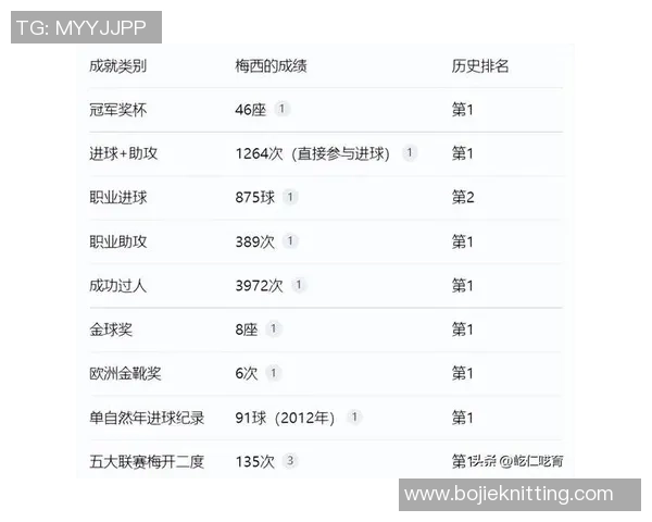 《天下足球历届球星排名全解析：谁才是足坛真正的传奇人物》