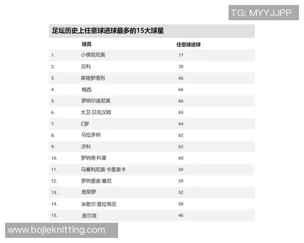 世界足坛著名球星那些广为人知的经典绰号解析
